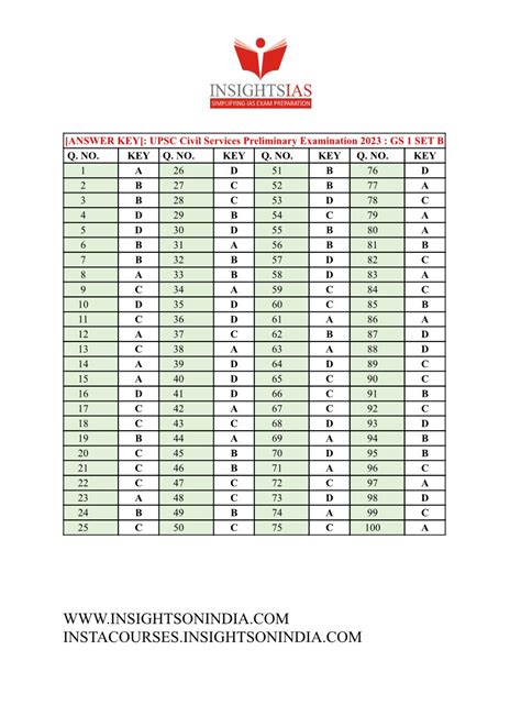 examsresultinfo.com|Answer Key .